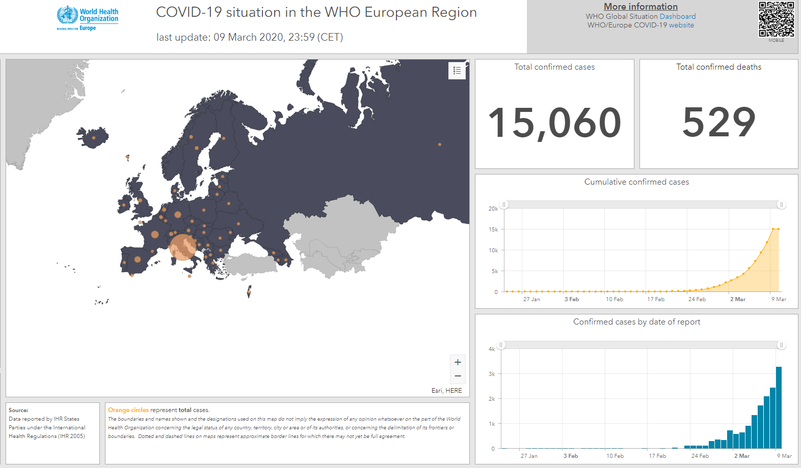LINKS: COVID – 19 INFO